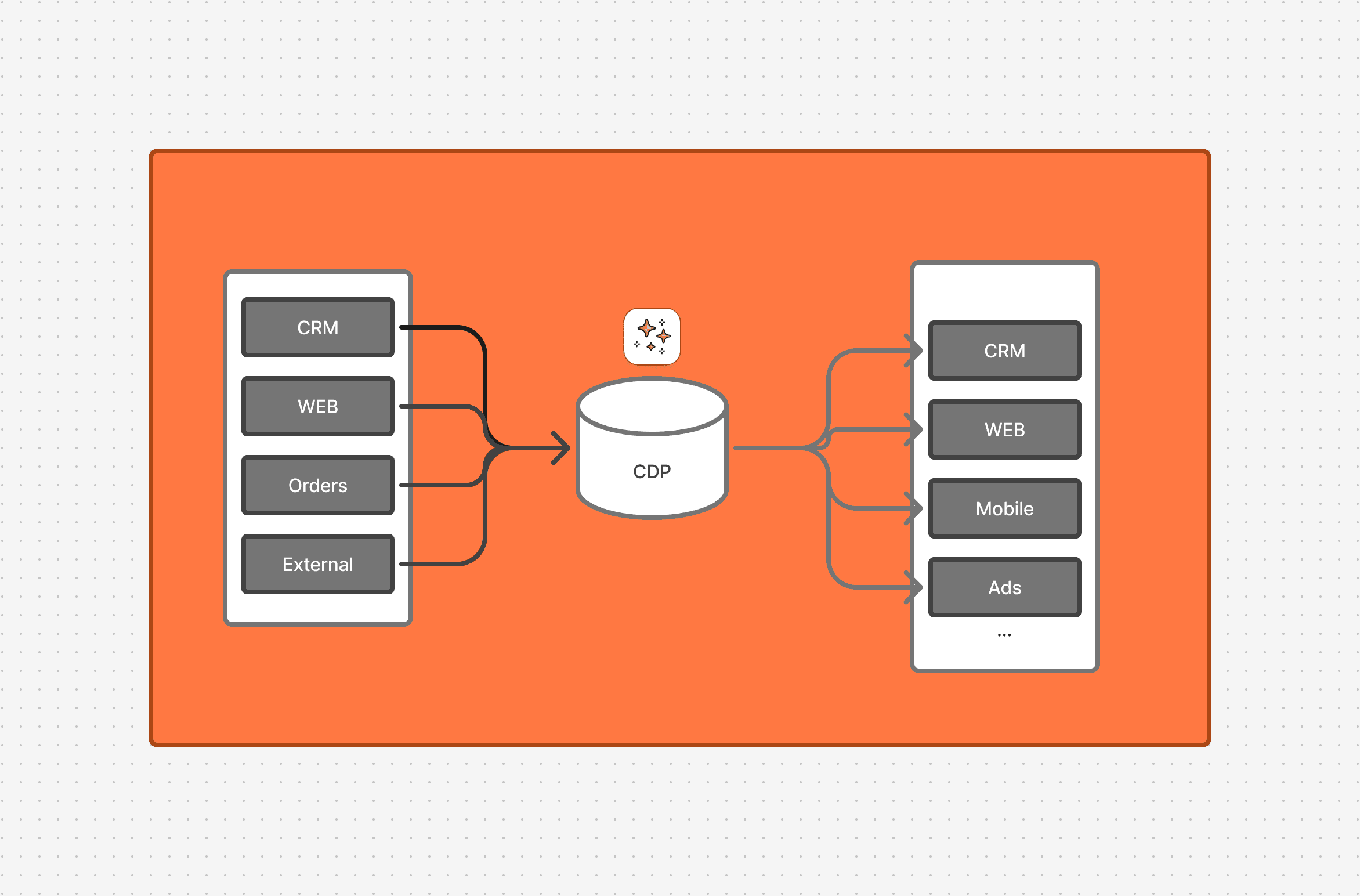 Field Note 001: Deconstructing the CDP: Why I’m Building My Own Marketing Stack